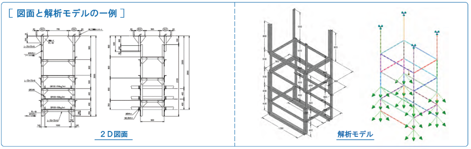 図面と解析モデルの一例