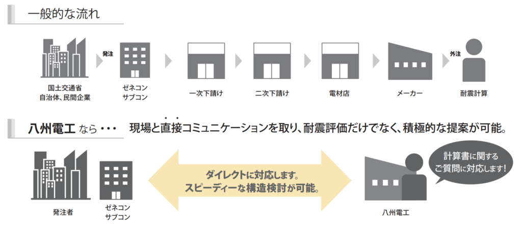 八州電工ならではの特徴